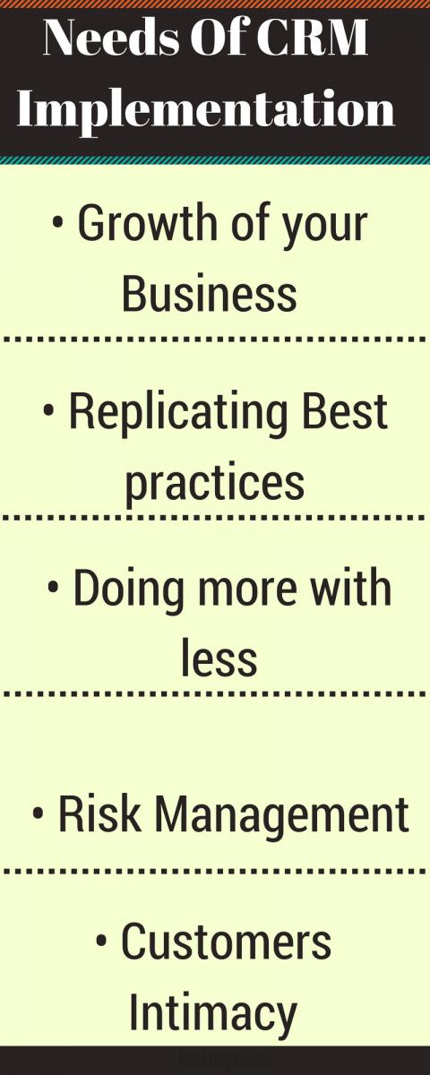 CRM Implementation Growth of your Business